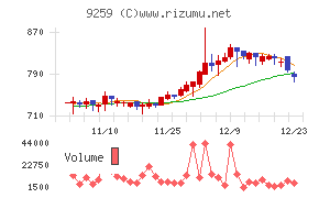 タカヨシホールディングス