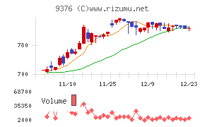 ユーラシア旅行社