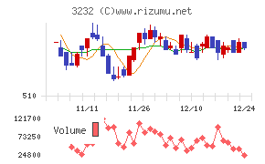 三重交通グループホールディングス
