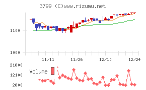 キーウェアソリューションズ