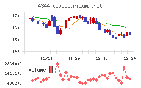 ソースネクスト