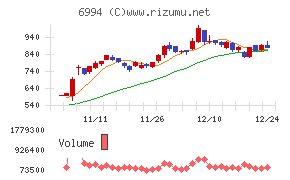 指月電機製作所