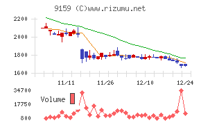 Ｗ　ＴＯＫＹＯ