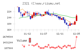 ソフトフロントホールディングス