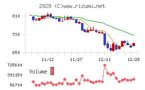 ファーマフーズ