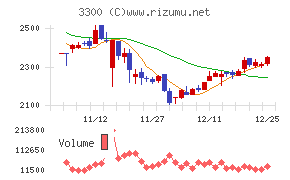 アンビション　ＤＸ　ホールディングス