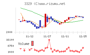 東和フードサービス