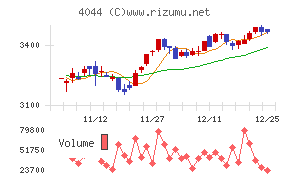 セントラル硝子