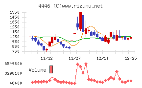 Ｌｉｎｋ－Ｕグループ