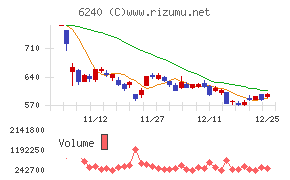 ヤマシンフィルタ