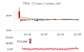 ハウス　オブ　ローゼ