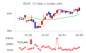 クワザワホールディングス