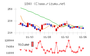 土屋ホールディングス