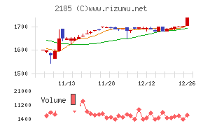 シイエム・シイ