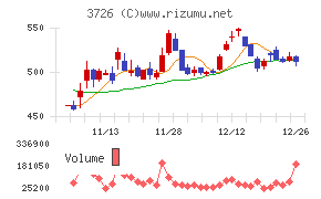 フォーシーズＨＤ