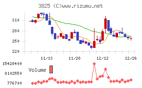 リミックスポイント
