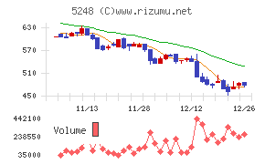 テクノロジーズ