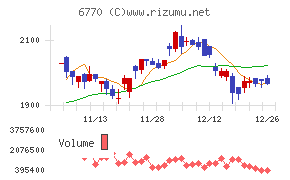 アルプスアルパイン