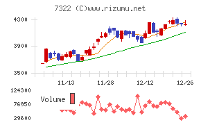 三十三フィナンシャルグループ