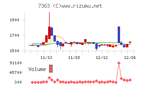 ベビーカレンダー
