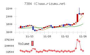 プロクレアホールディングス