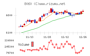 キヤノンマーケティングジャパン