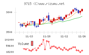 トランスコスモス