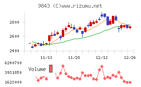 ニトリホールディングス