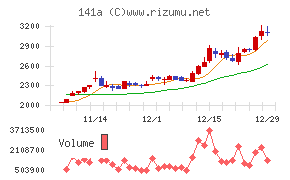 トライアルホールディングス