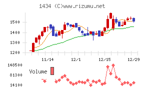 ＪＥＳＣＯホールディングス