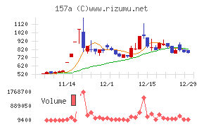 グリーンモンスターチャート