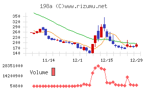 ＰｏｓｔＰｒｉｍｅチャート