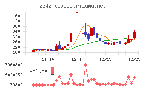 トランスジェニックグループ