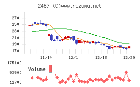 VLCセキュリティ