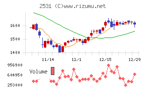 宝ホールディングス