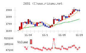 ゲオホールディングス