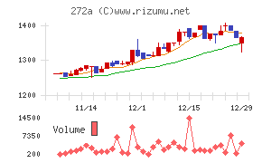 グリーンクロスホールディングス