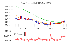 ククレブ・アドバイザーズ