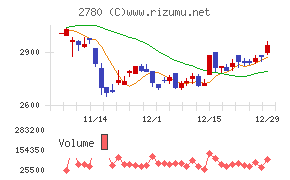 コメ兵ホールディングス