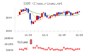 サンマルクホールディングス