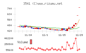 農業総合研究所