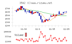ベガコーポレーション