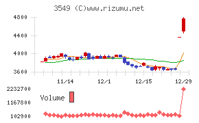 クスリのアオキホールディングス
