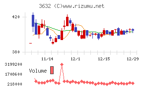 グリーホールディングス