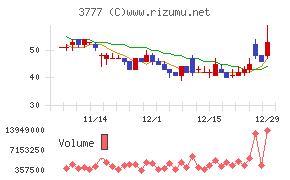 環境フレンドリーホールディングス