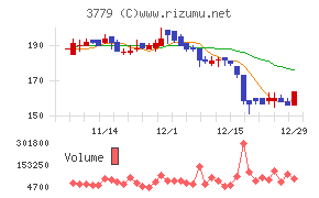 ジェイ・エスコム ホールディングス