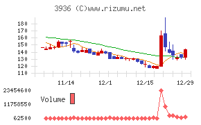 グローバルウェイ