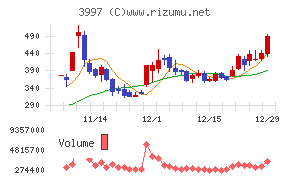トレードワークス