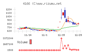 かっこチャート