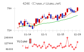 ダイキョーニシカワ
